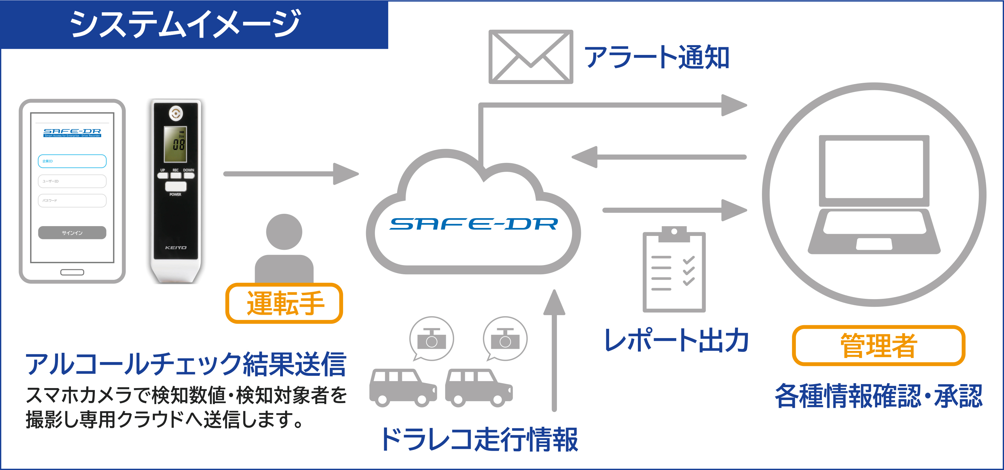 Faurecia Clarion Electronics